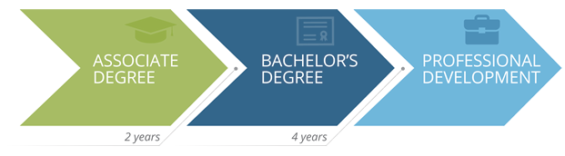 business admin bs degree