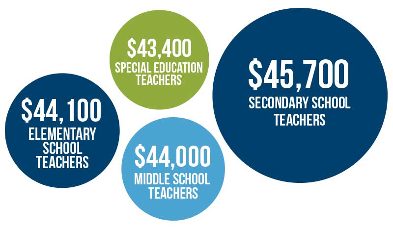 education-job-outlook