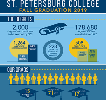 Graduation By the Numbers image