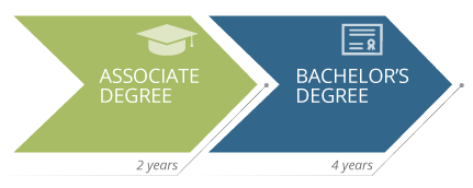 Criminology A.A. Transfer Plan-SPC