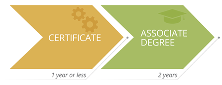 Lean Six Sigma Green Belt Certificate