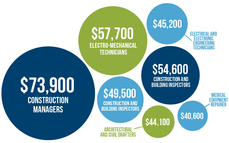 engineering-job-outlook