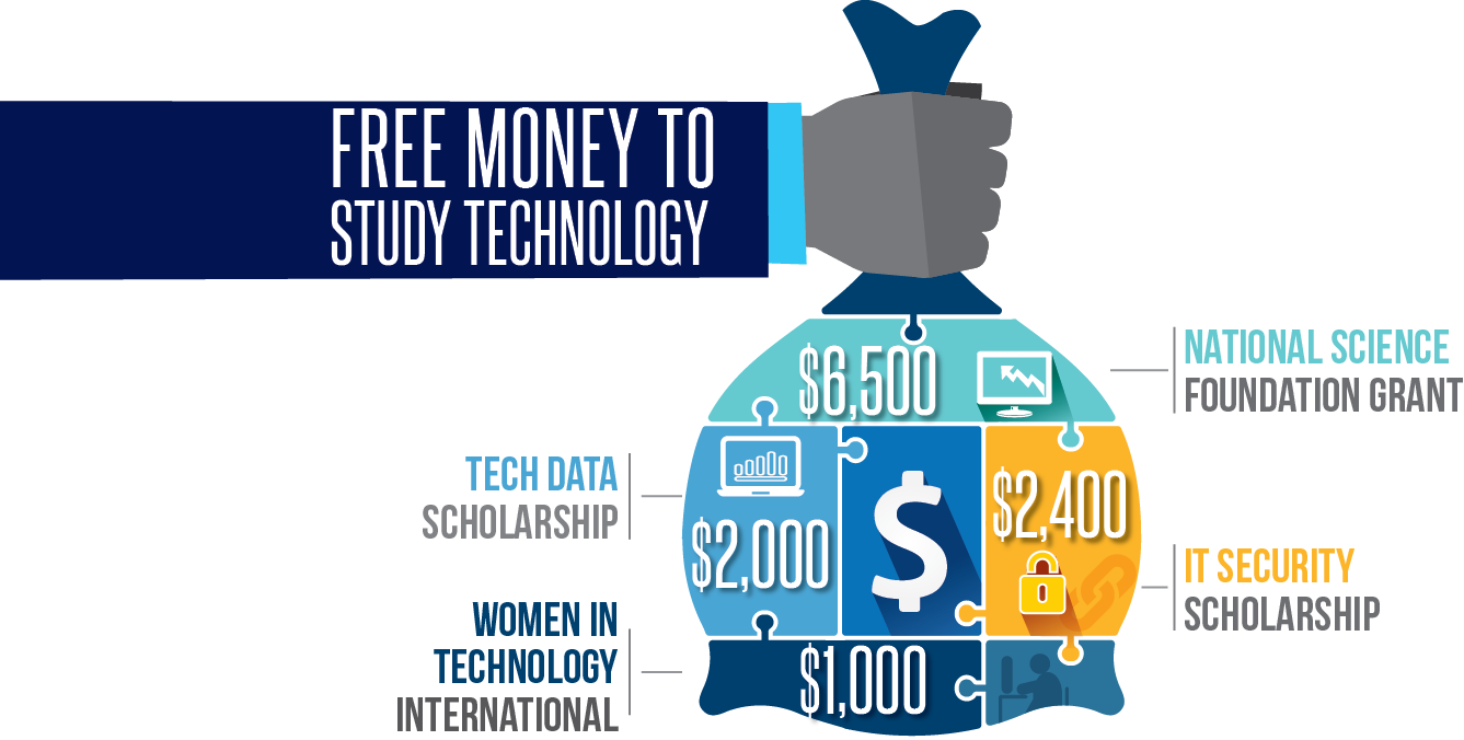 Free money to study technology
