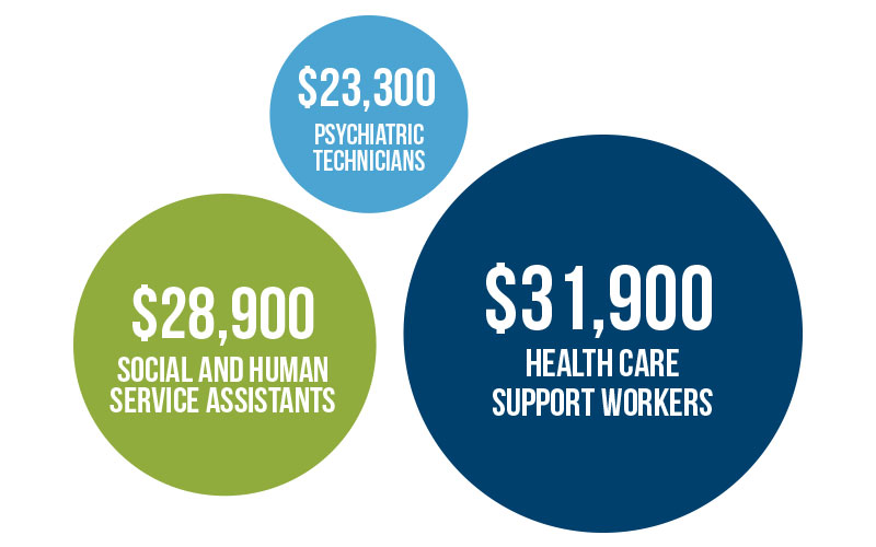 social-sciences-human-services/social-sciences-job-outlook
